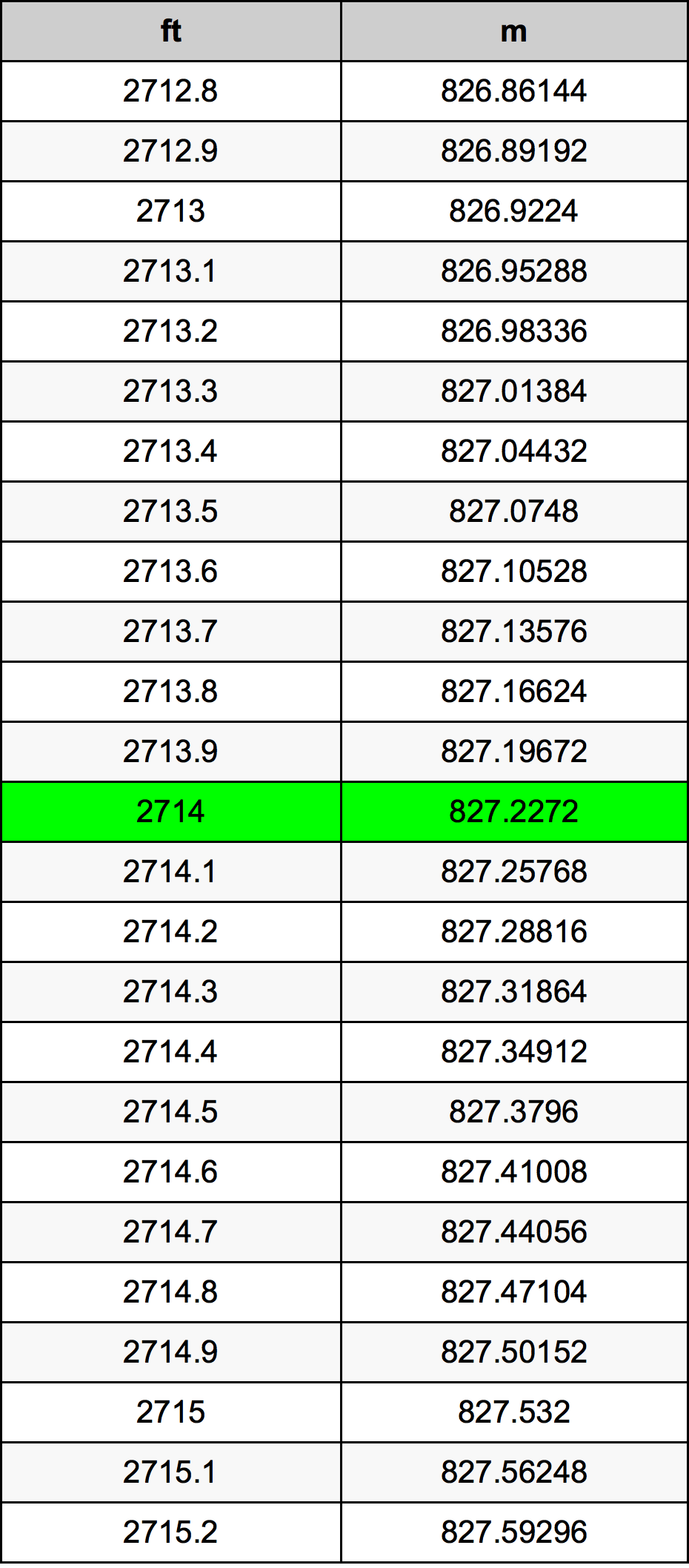 2714 Láb átszámítási táblázat