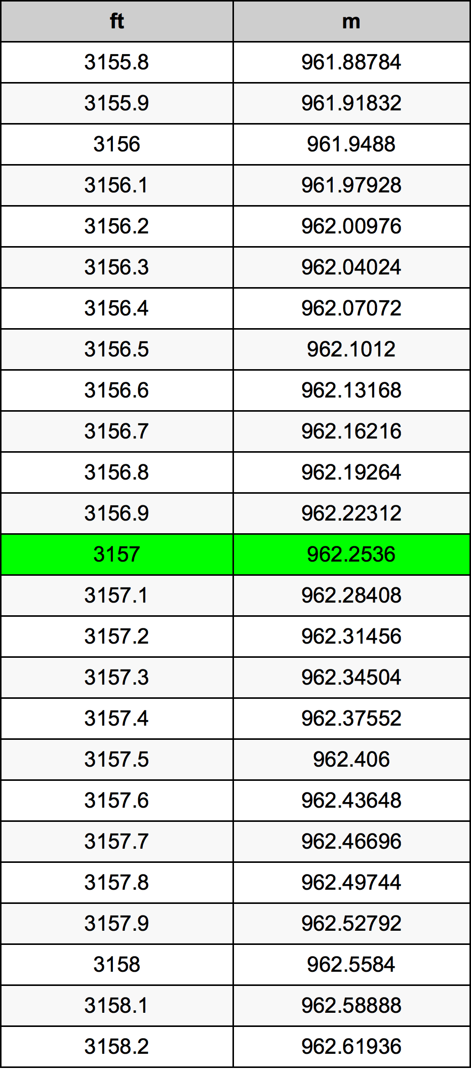 3157 Láb átszámítási táblázat