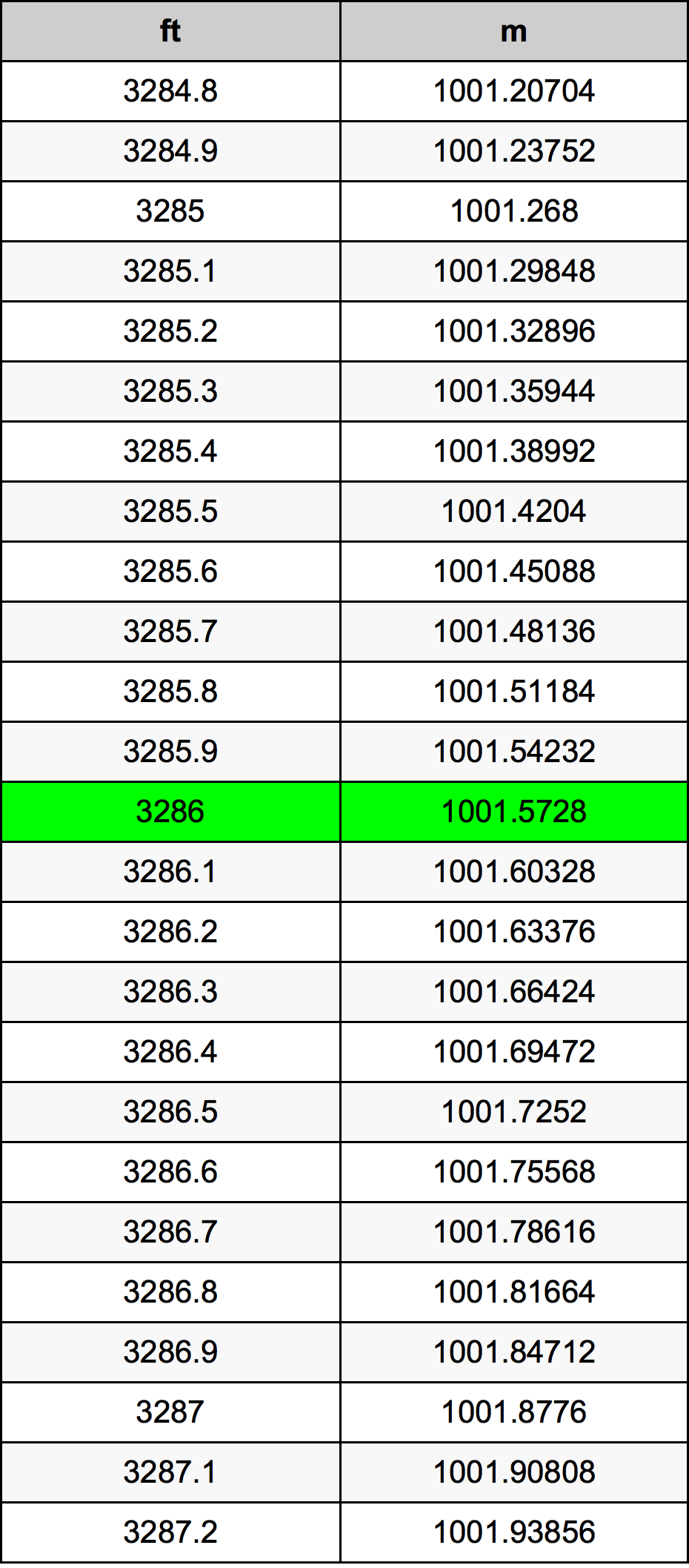 3286 Láb átszámítási táblázat