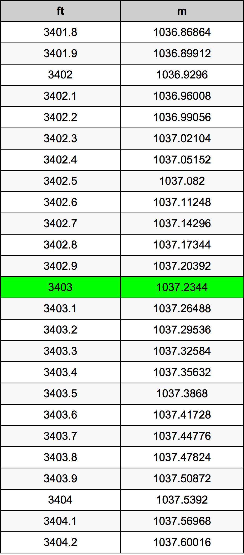 3403 Láb átszámítási táblázat