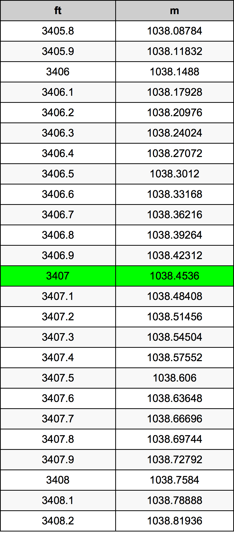 3407 Piedi konverżjoni tabella