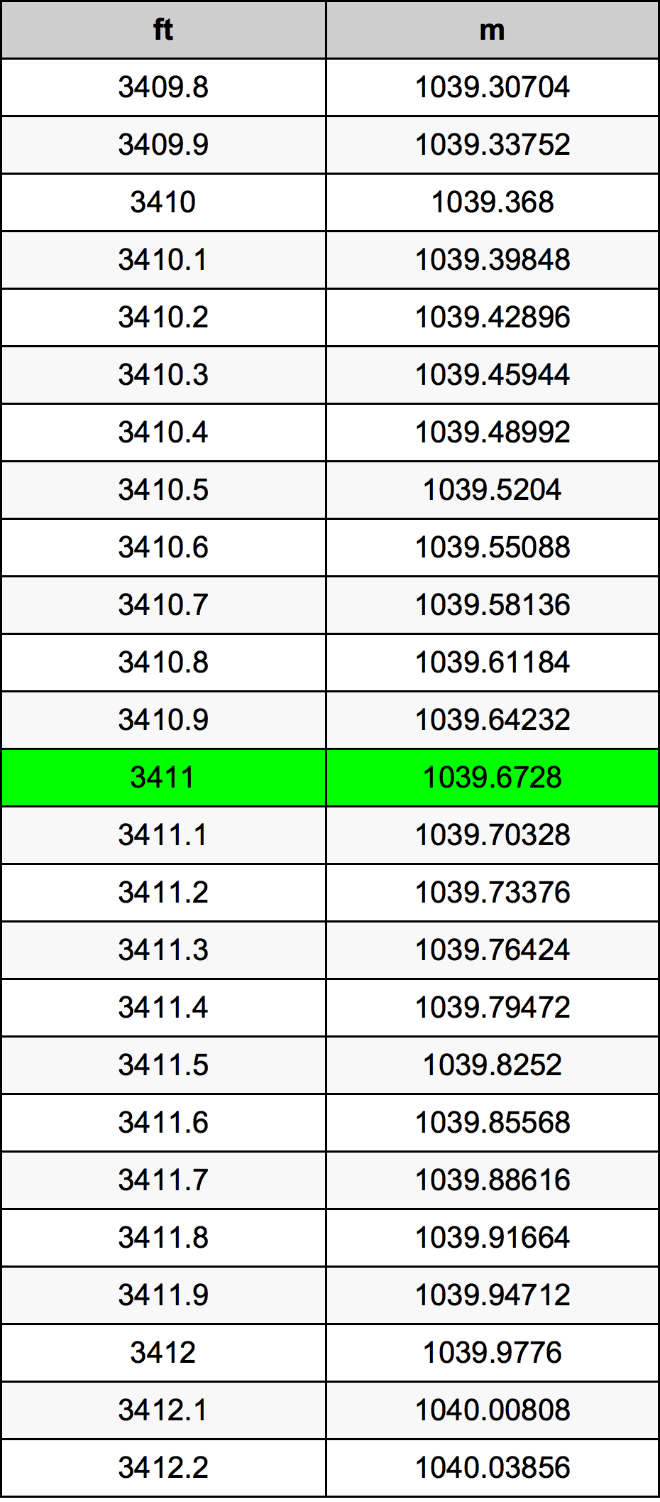 3411 Láb átszámítási táblázat