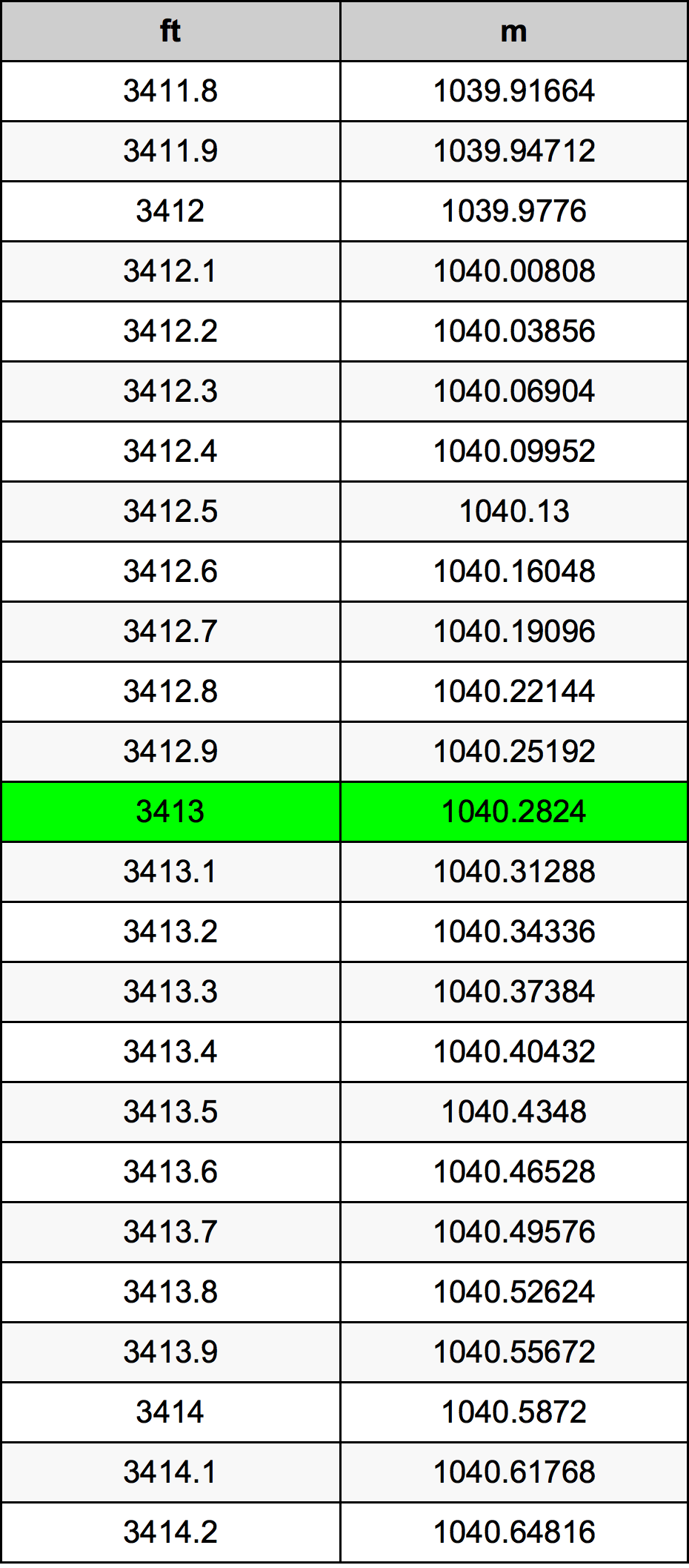 3413 Láb átszámítási táblázat