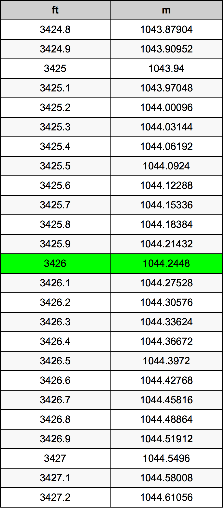 3426 Láb átszámítási táblázat