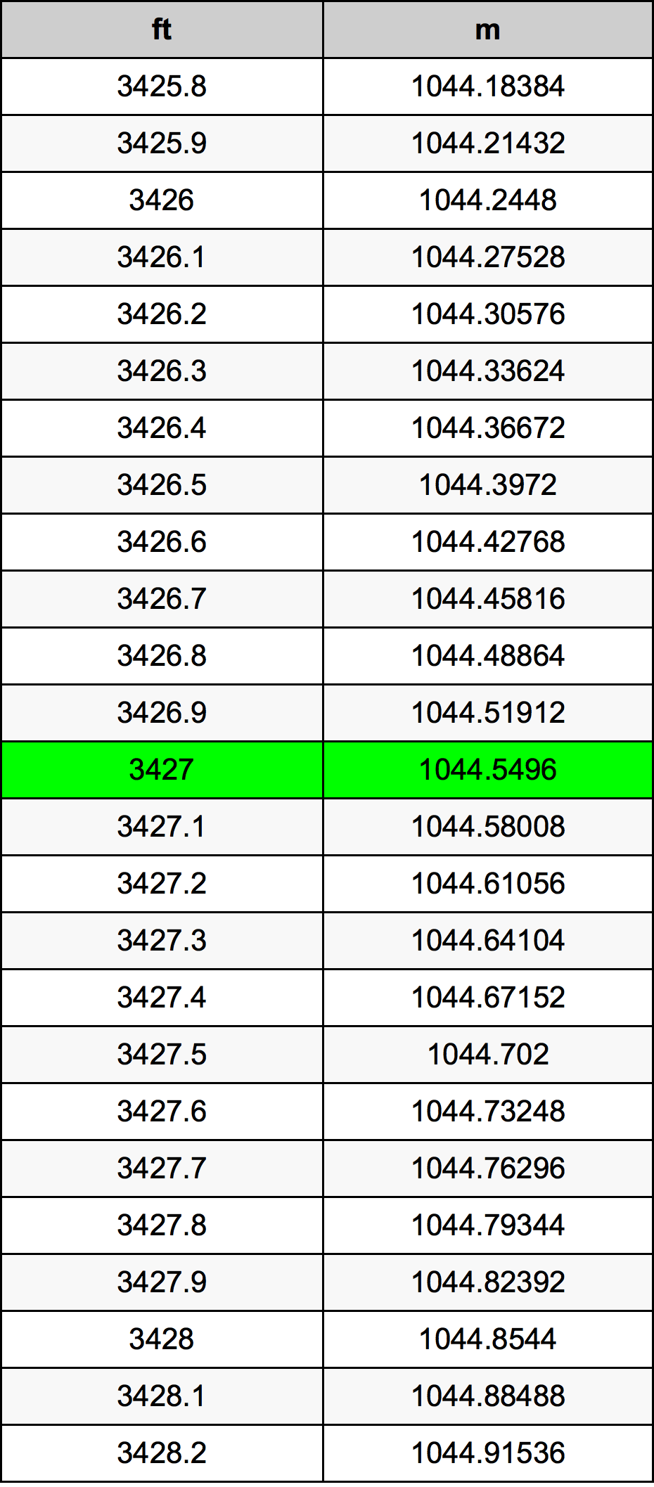 3427 Láb átszámítási táblázat