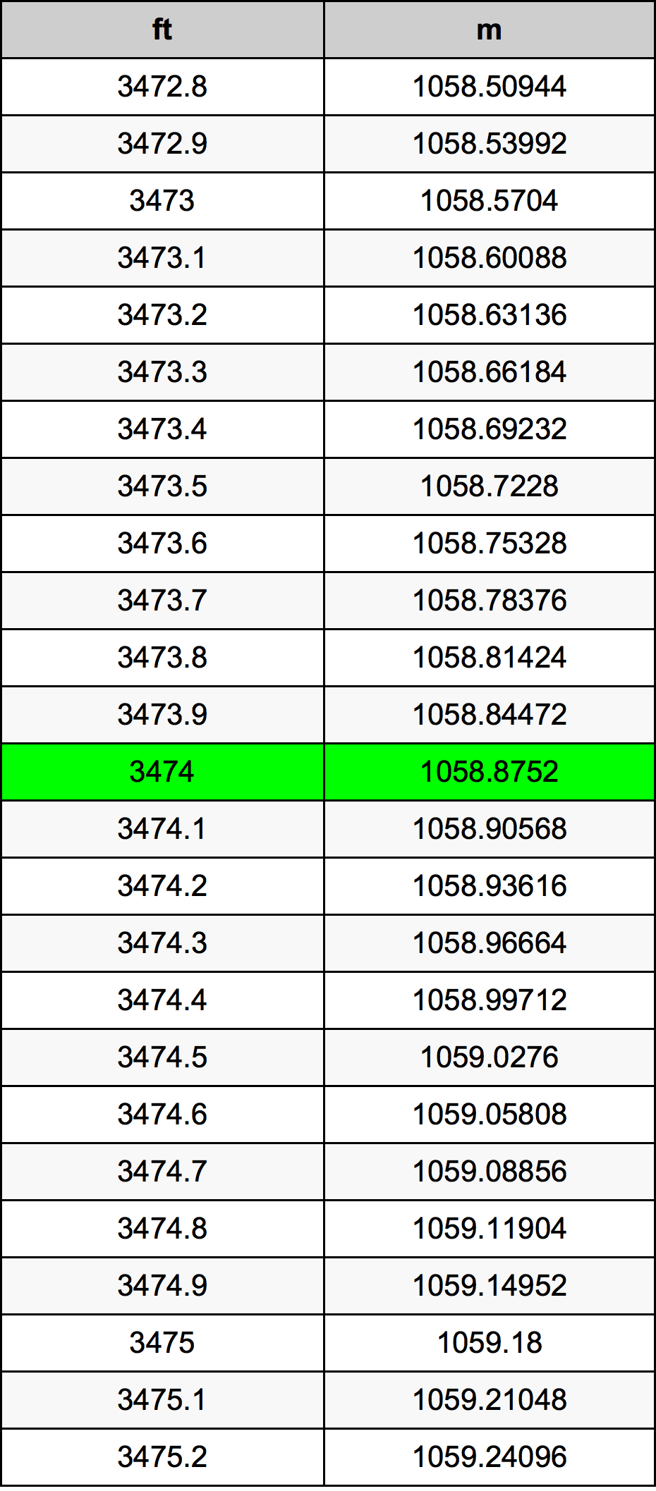 3474 Láb átszámítási táblázat