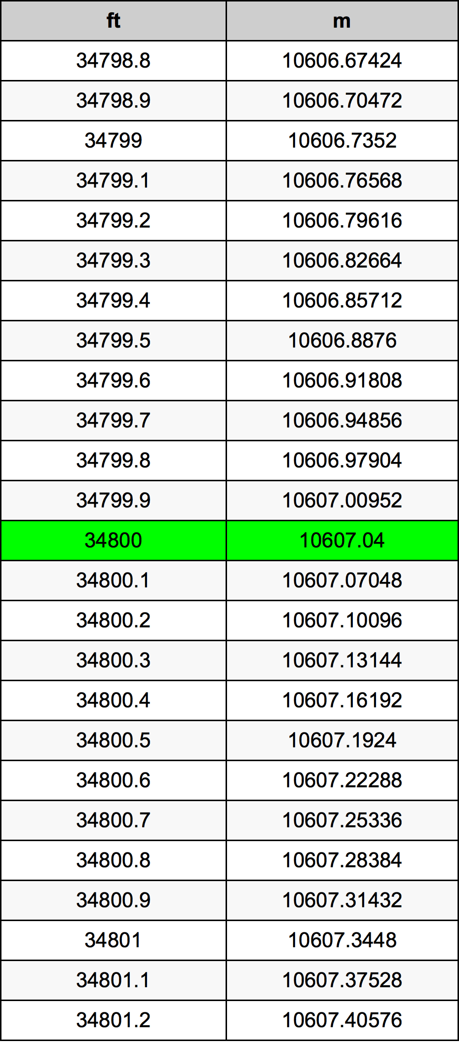 34800 Láb átszámítási táblázat