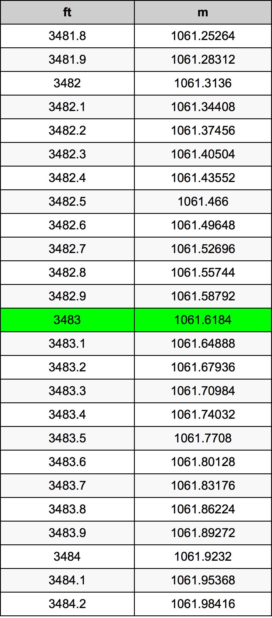 3483 Láb átszámítási táblázat
