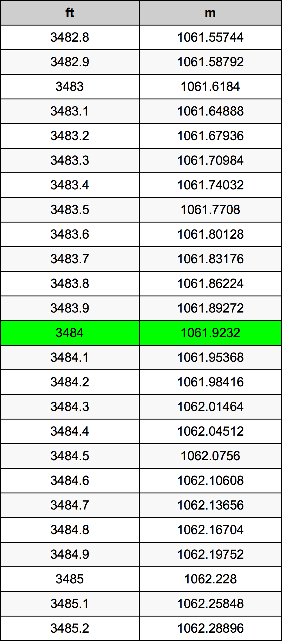 3484 Láb átszámítási táblázat