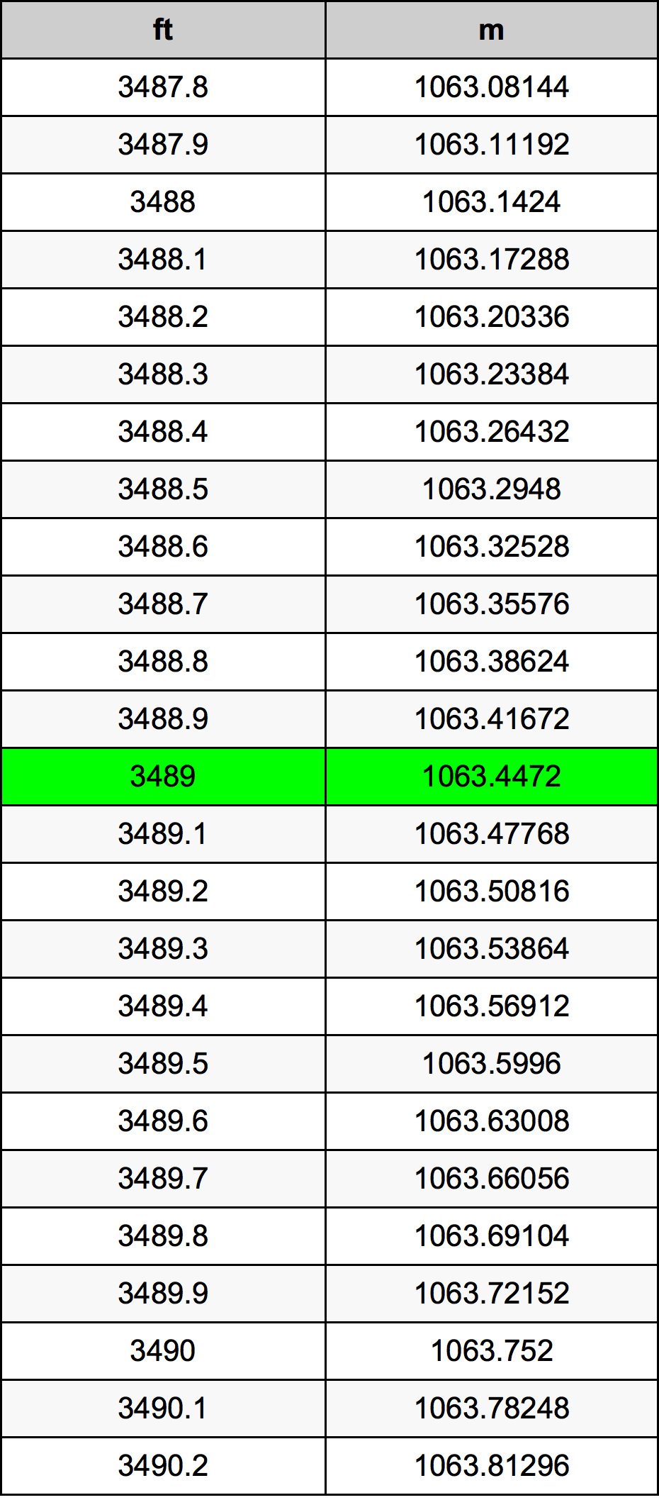 3489 Láb átszámítási táblázat
