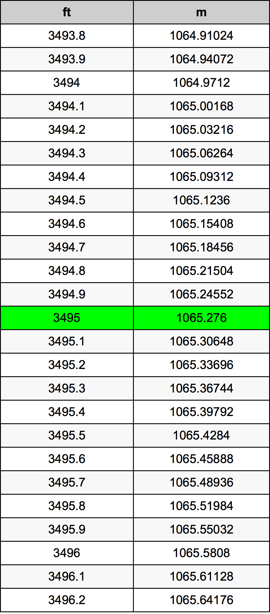 3495 Láb átszámítási táblázat