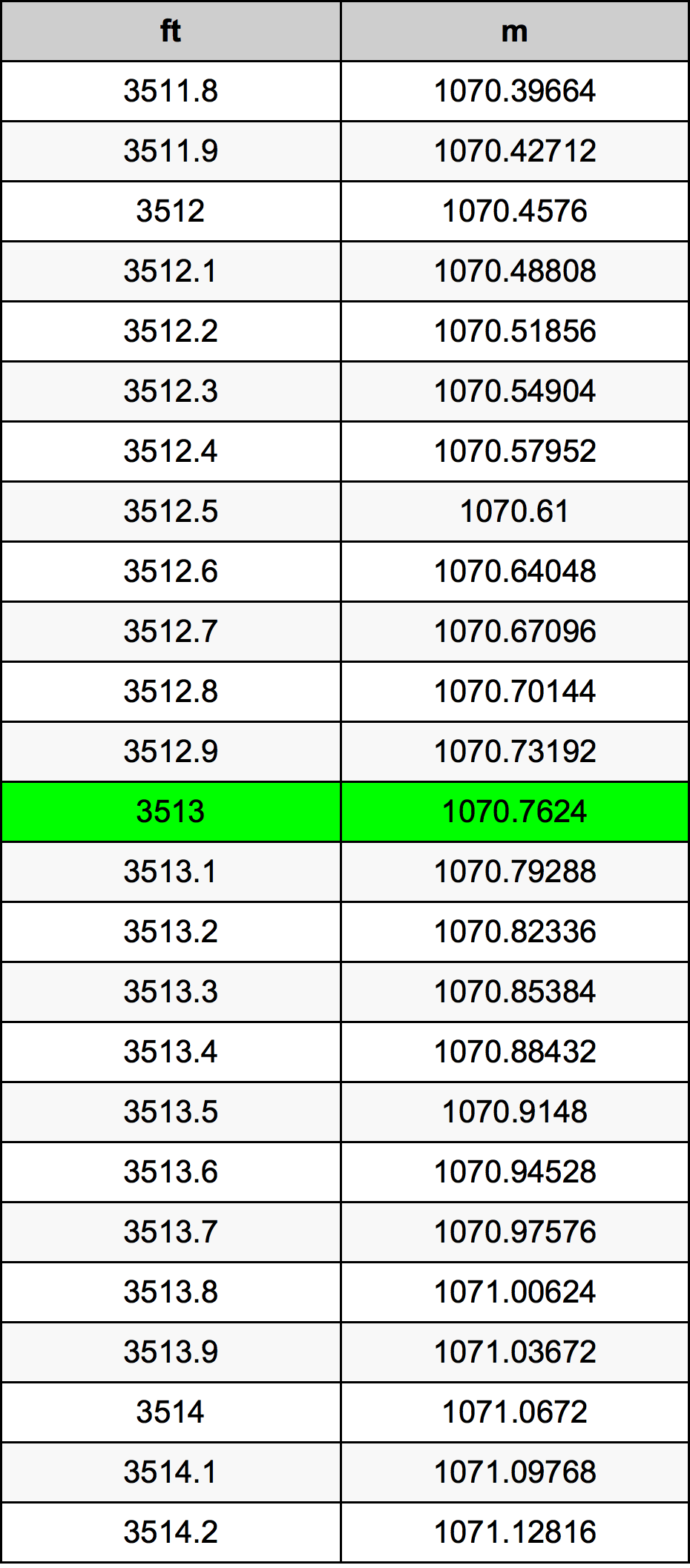 3513 Láb átszámítási táblázat