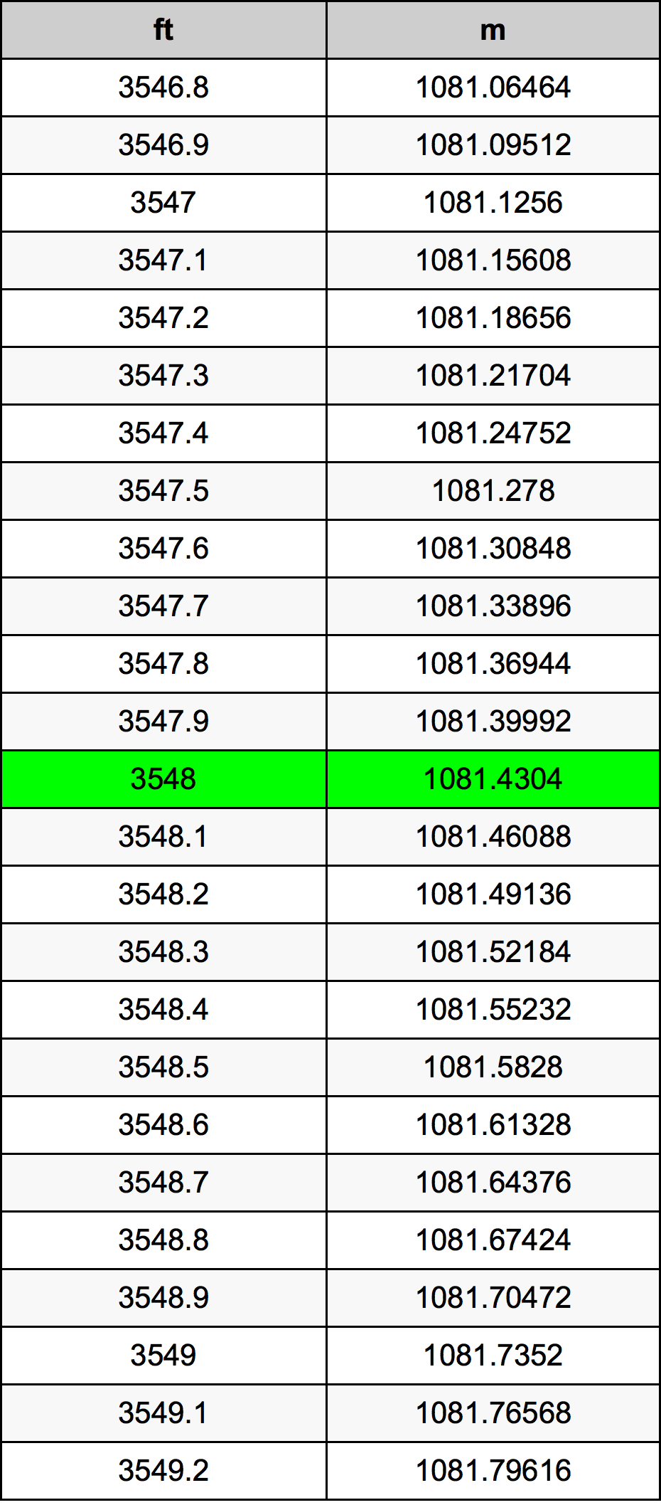 3548 Láb átszámítási táblázat