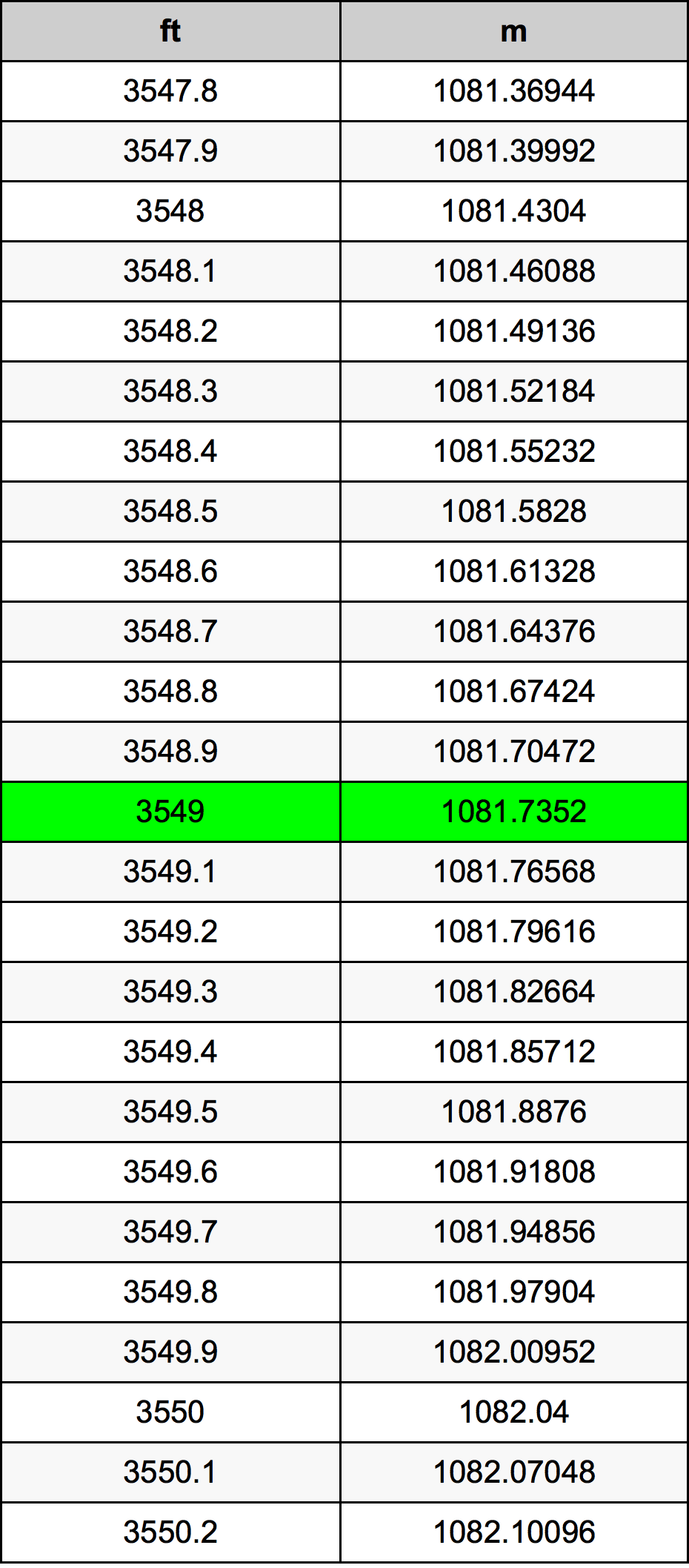 3549 Láb átszámítási táblázat