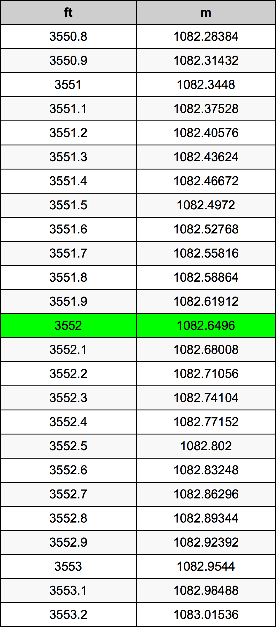 3552 Láb átszámítási táblázat