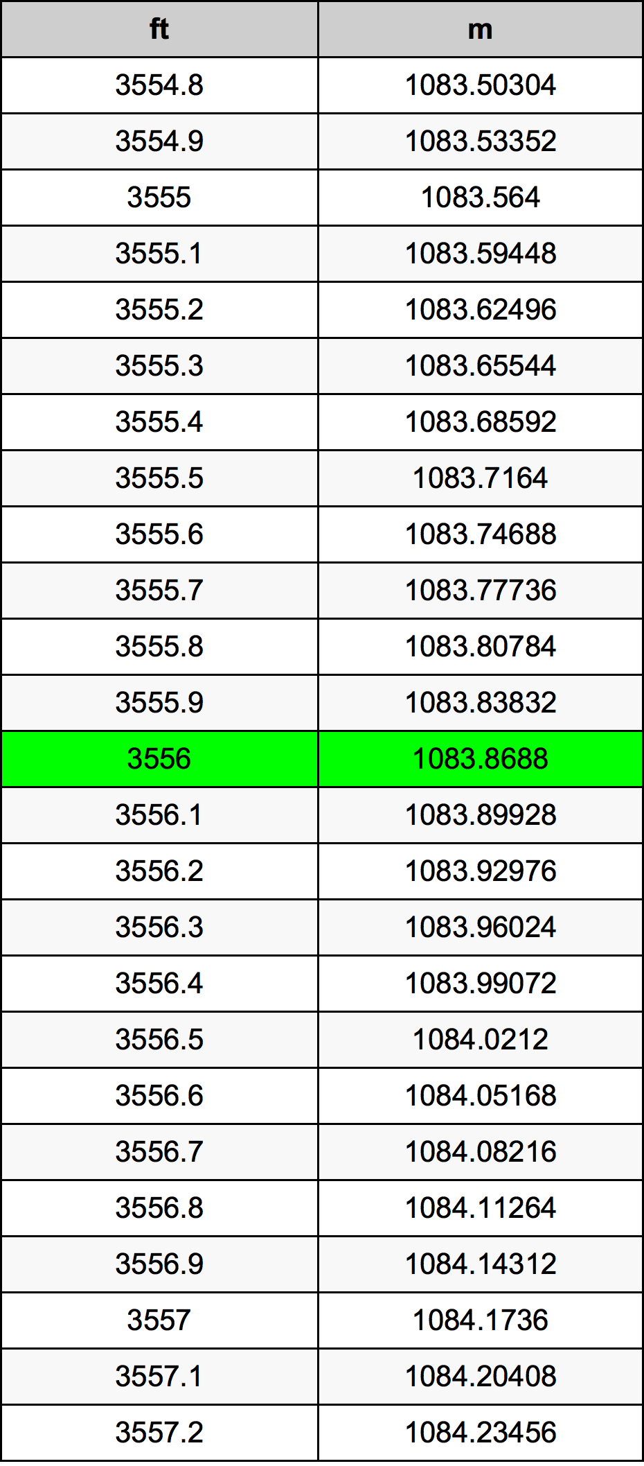 3556 Láb átszámítási táblázat