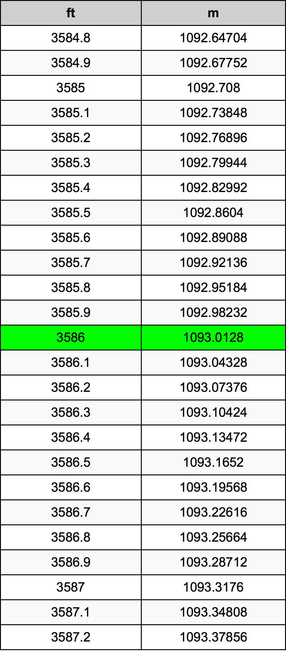 3586 Láb átszámítási táblázat
