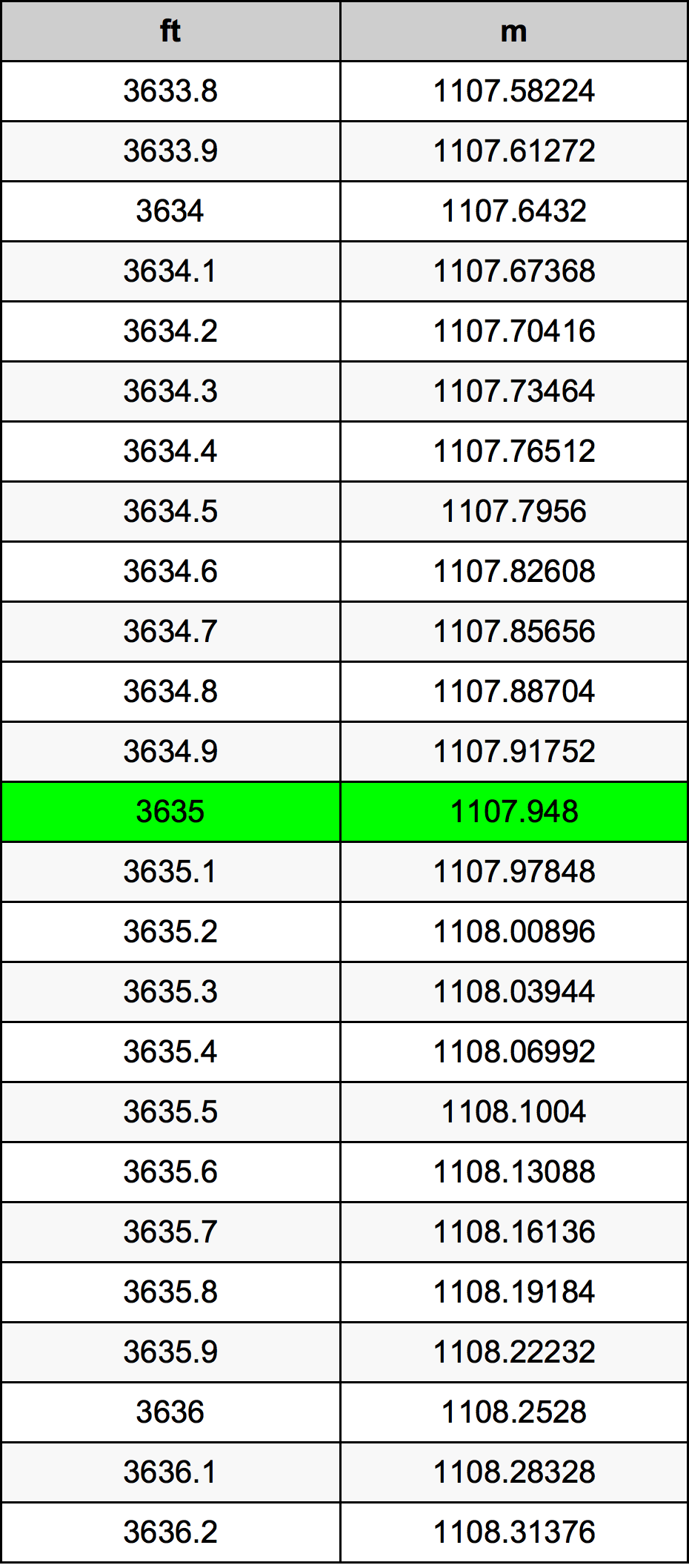 3635 Láb átszámítási táblázat