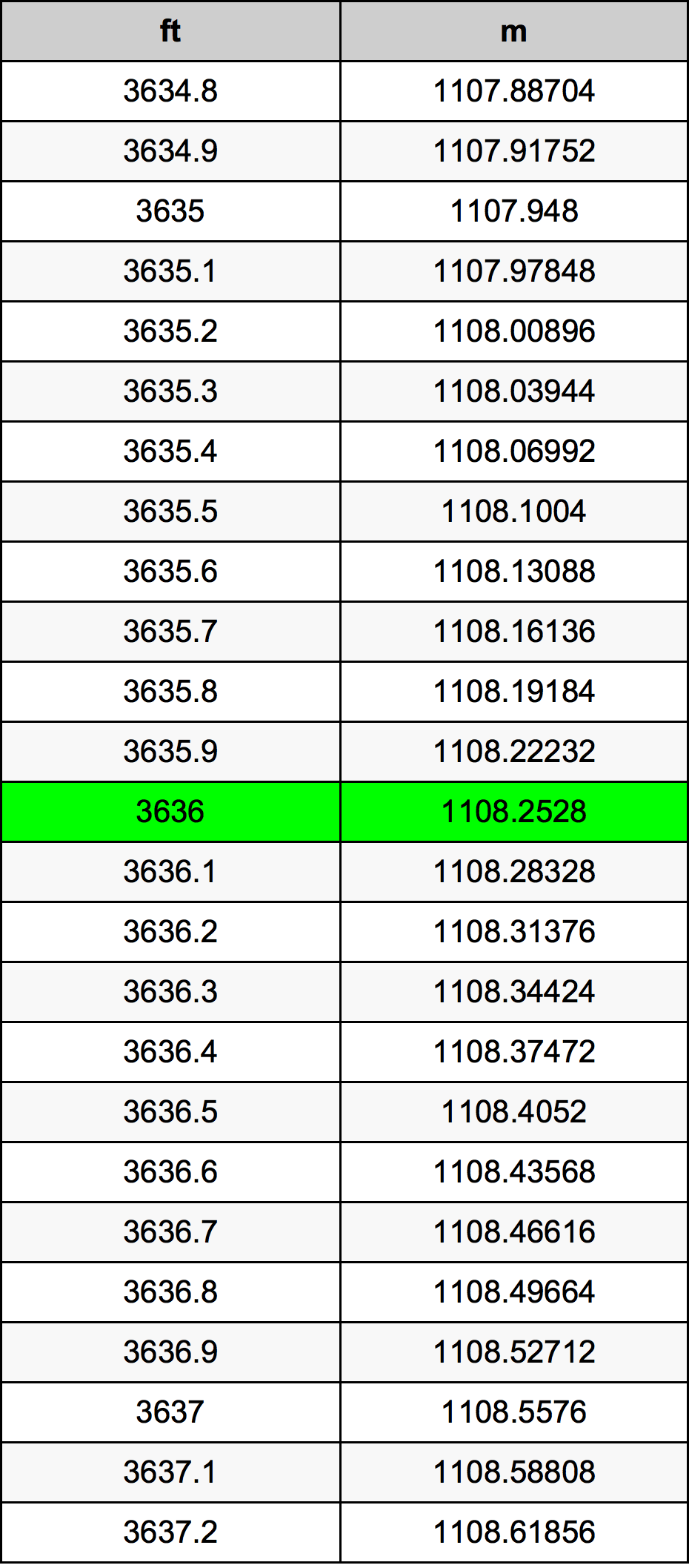 3636 Láb átszámítási táblázat
