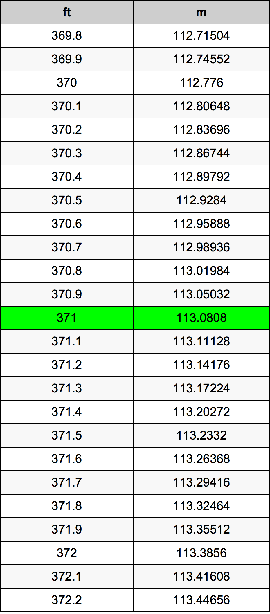 371 Láb átszámítási táblázat
