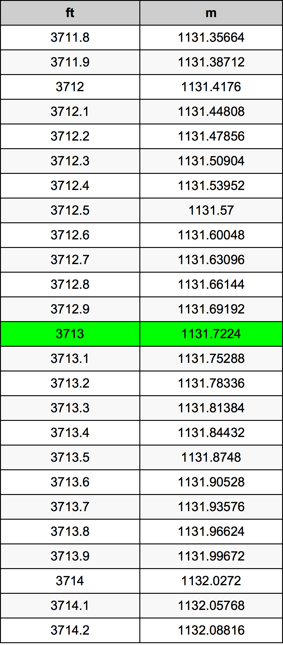 3713 Láb átszámítási táblázat