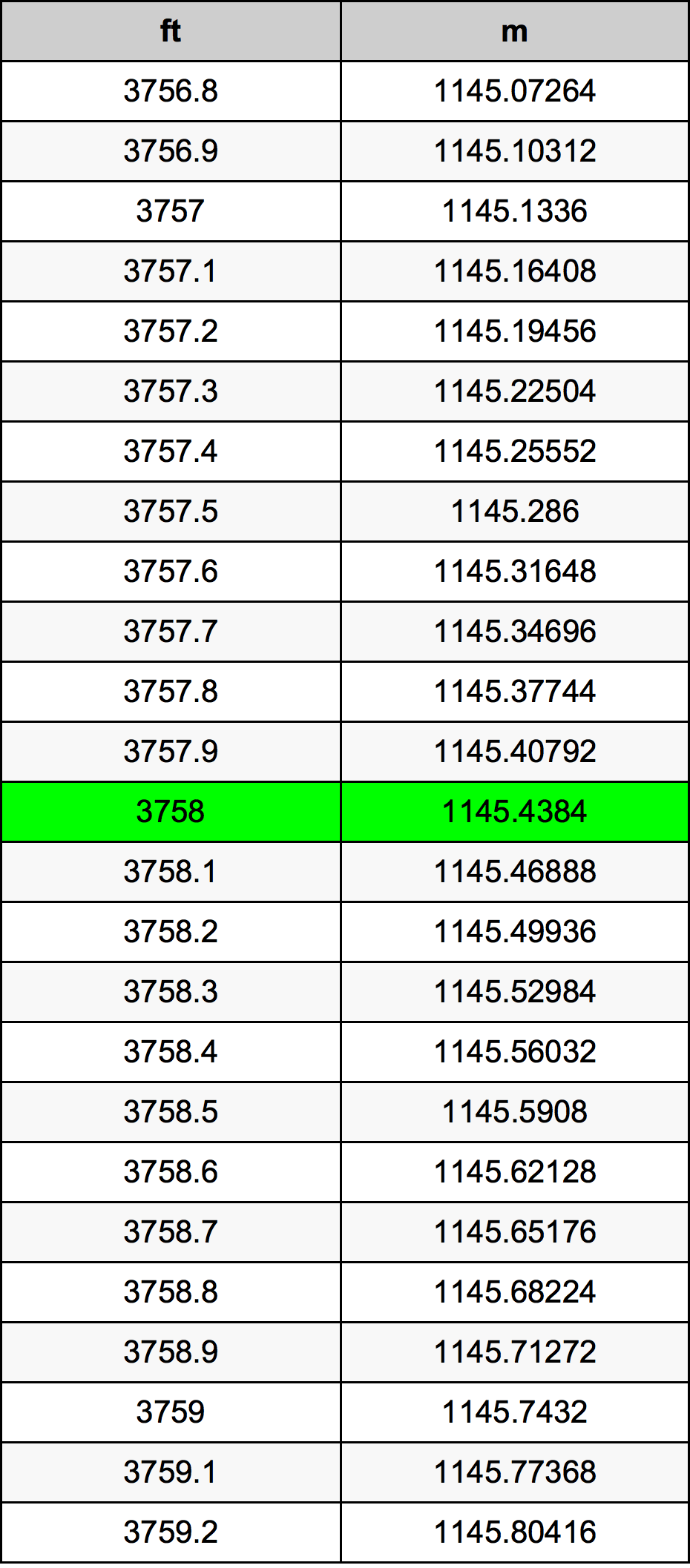 3758 Piedi konverżjoni tabella