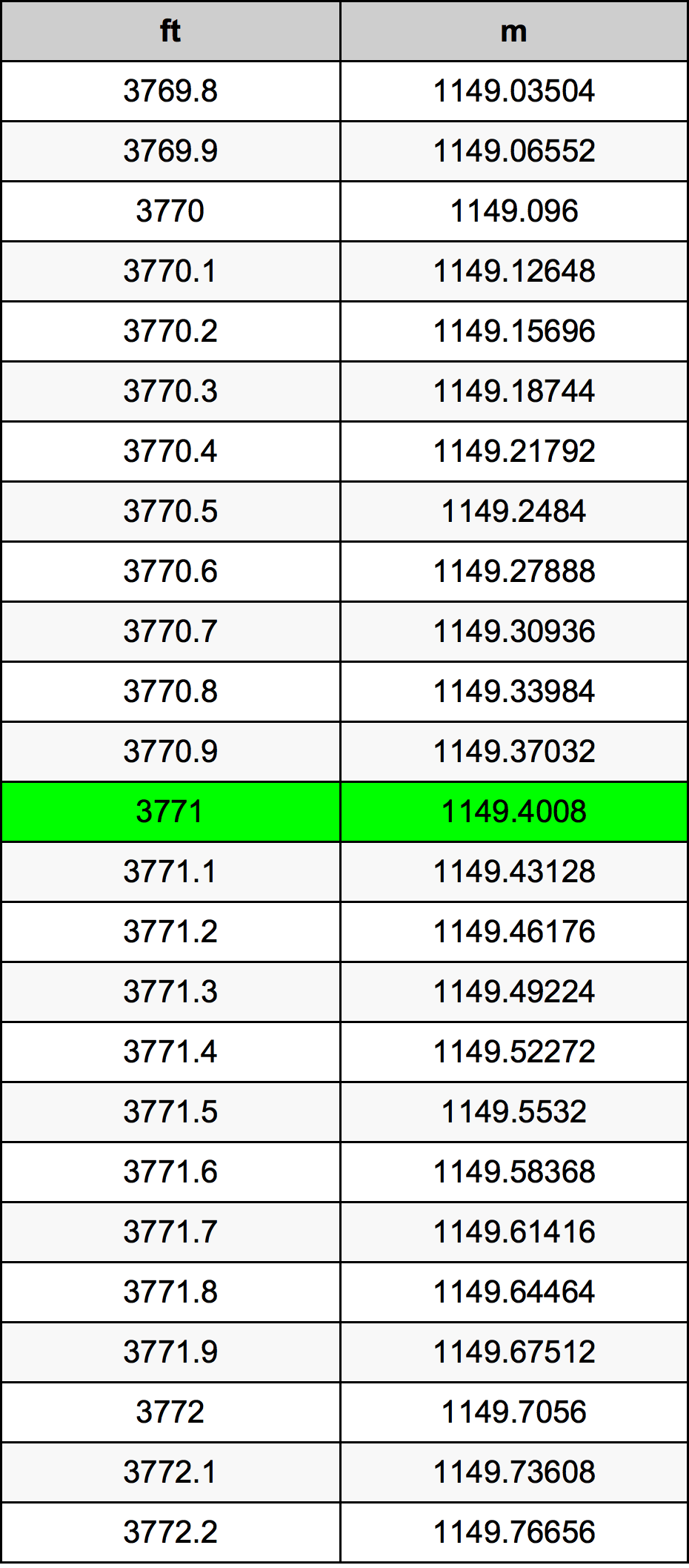 3771 Láb átszámítási táblázat