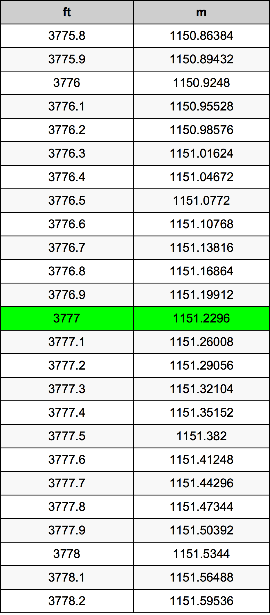 3777 Láb átszámítási táblázat