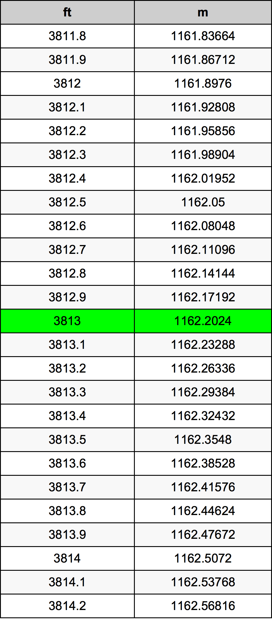 3813 Láb átszámítási táblázat