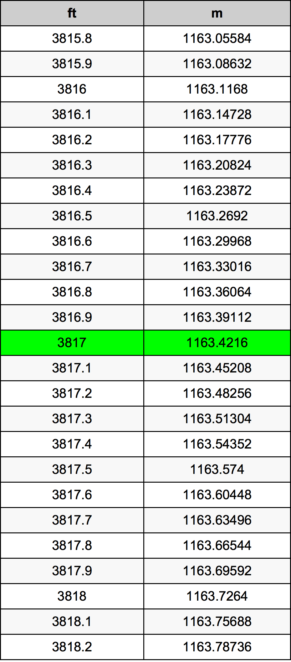 3817 Láb átszámítási táblázat