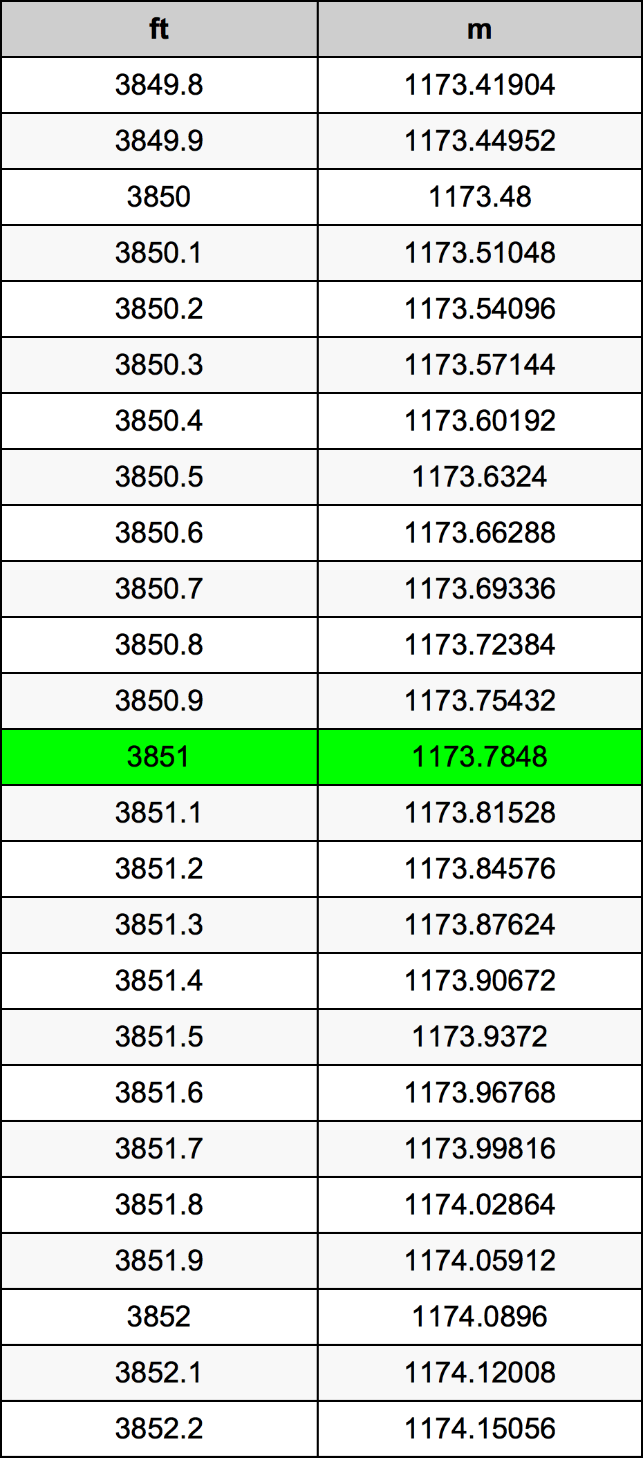 3851 Láb átszámítási táblázat
