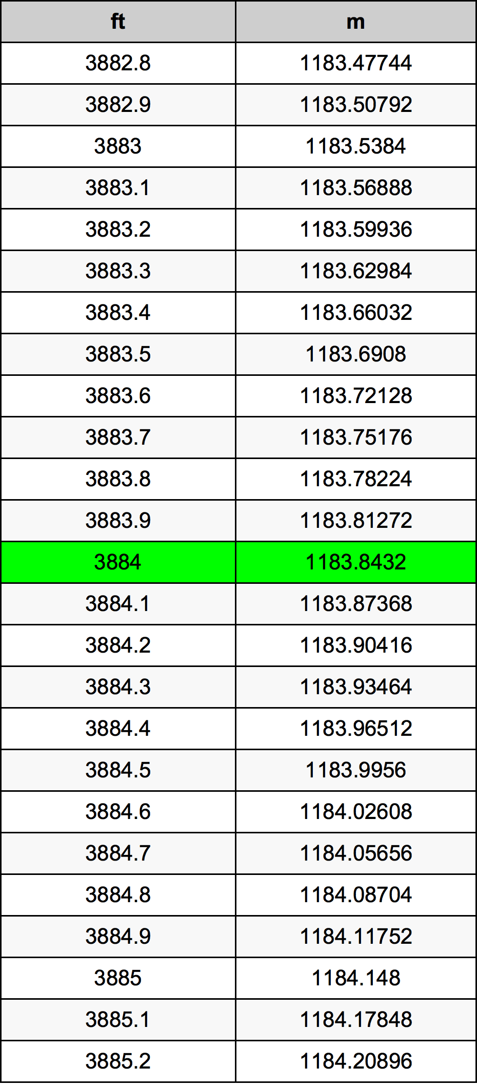 3884 Láb átszámítási táblázat
