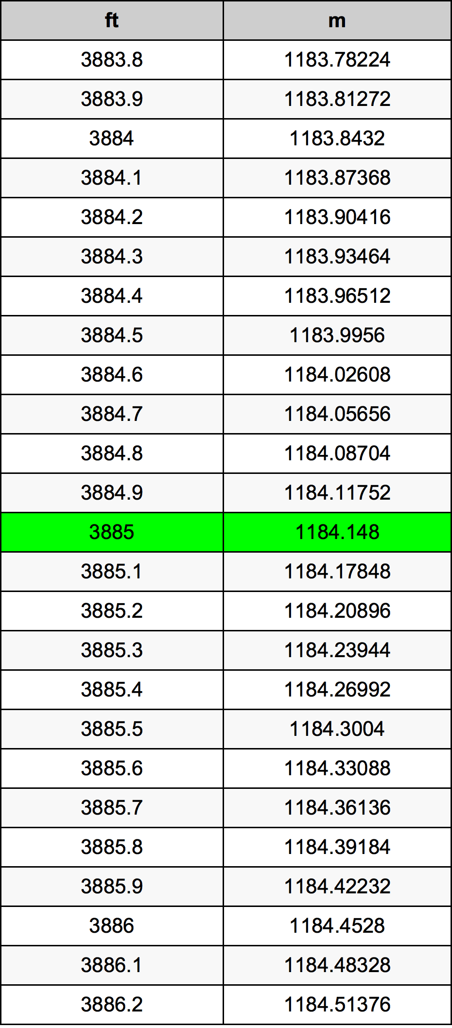 3885 Láb átszámítási táblázat