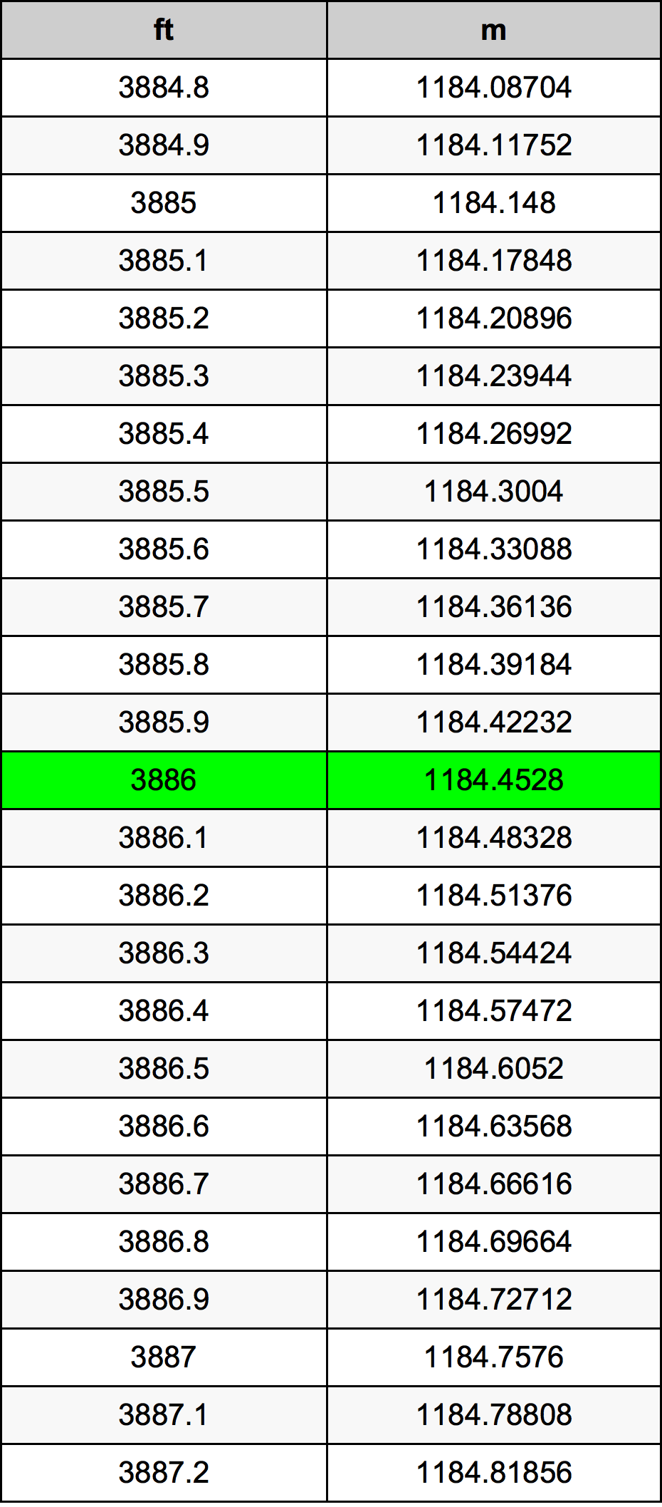 3886 Láb átszámítási táblázat