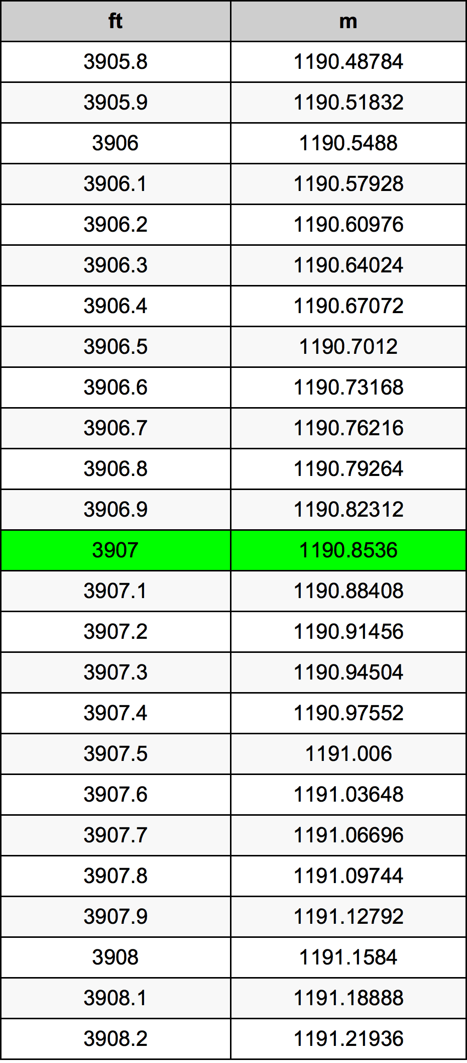 3907 Láb átszámítási táblázat