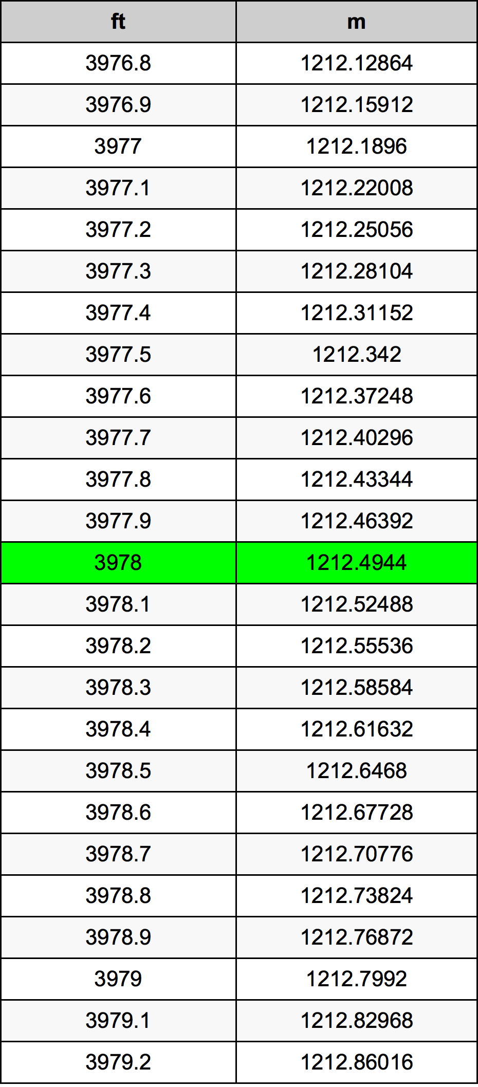3978 Piedi konverżjoni tabella