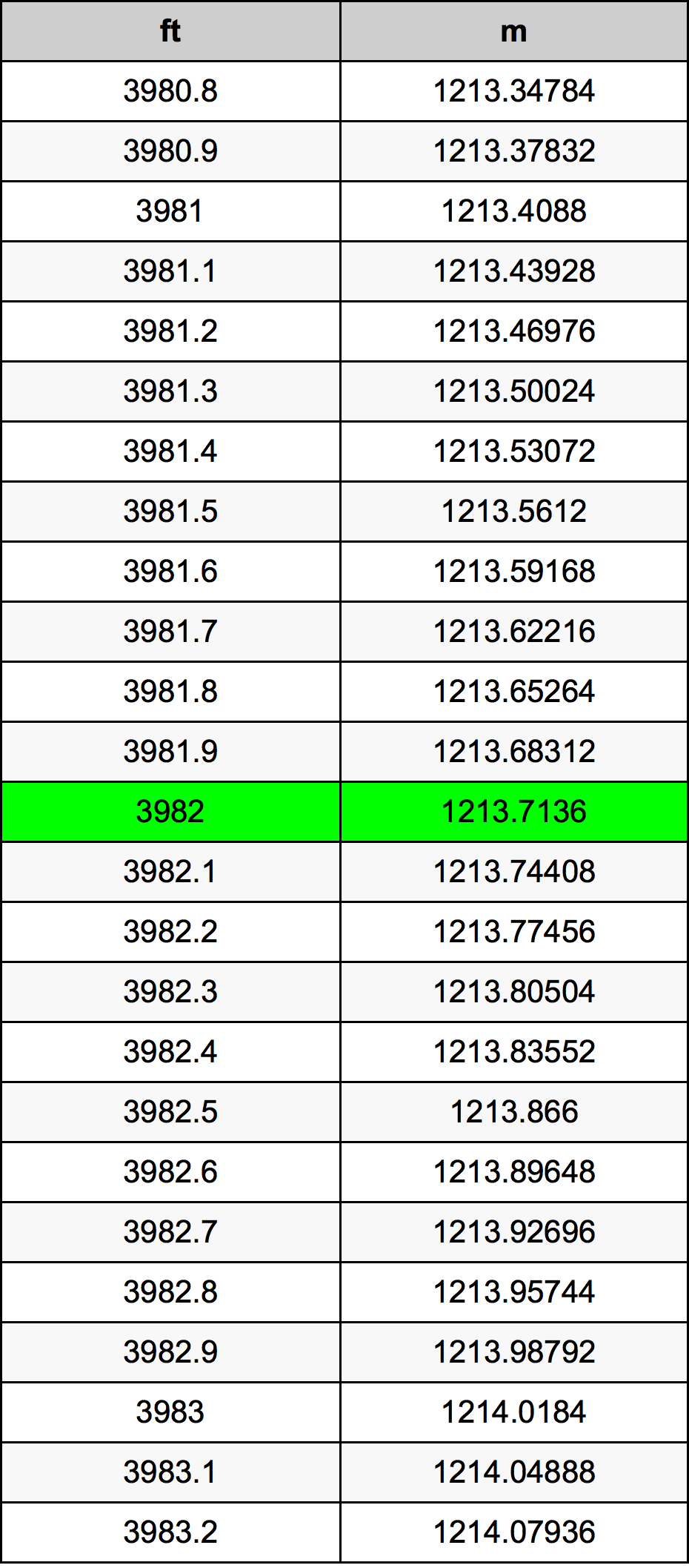 3982 Láb átszámítási táblázat