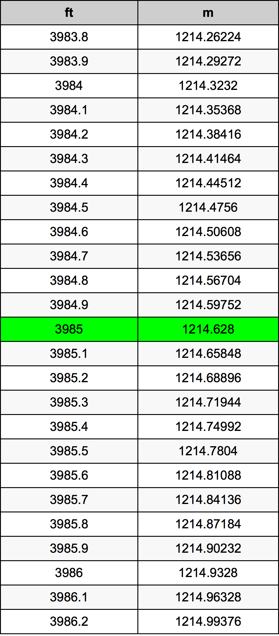 3985 Láb átszámítási táblázat