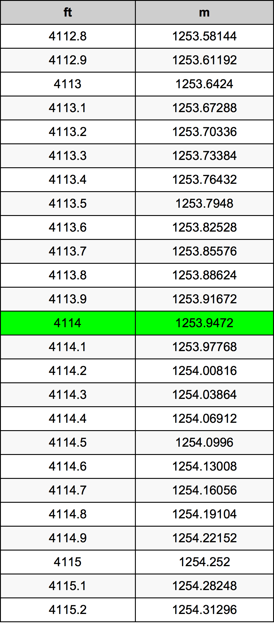4114 Piedi konverżjoni tabella