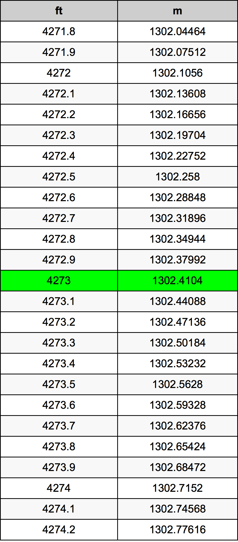 4273 Láb átszámítási táblázat