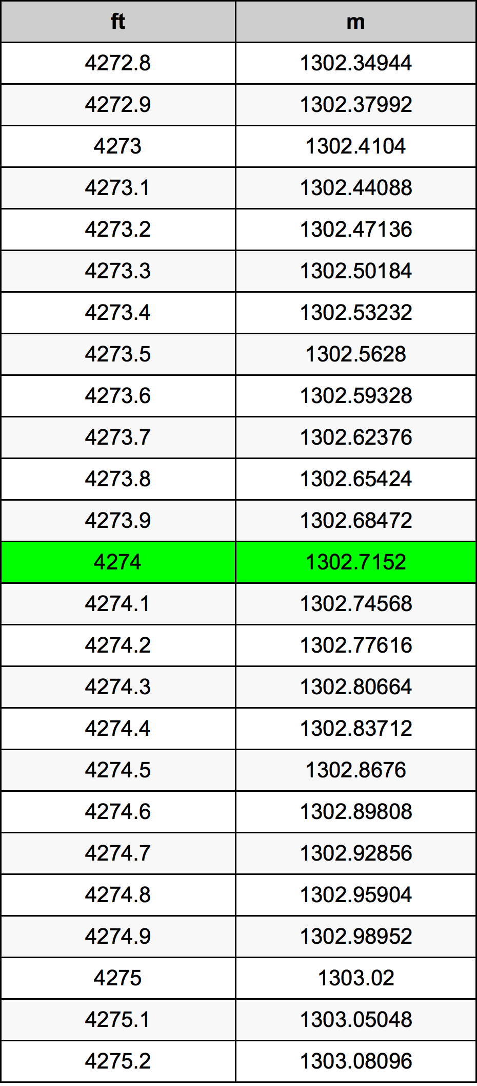 4274 Láb átszámítási táblázat