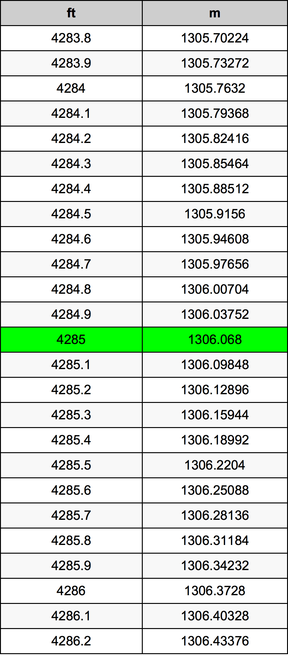 4285 Láb átszámítási táblázat