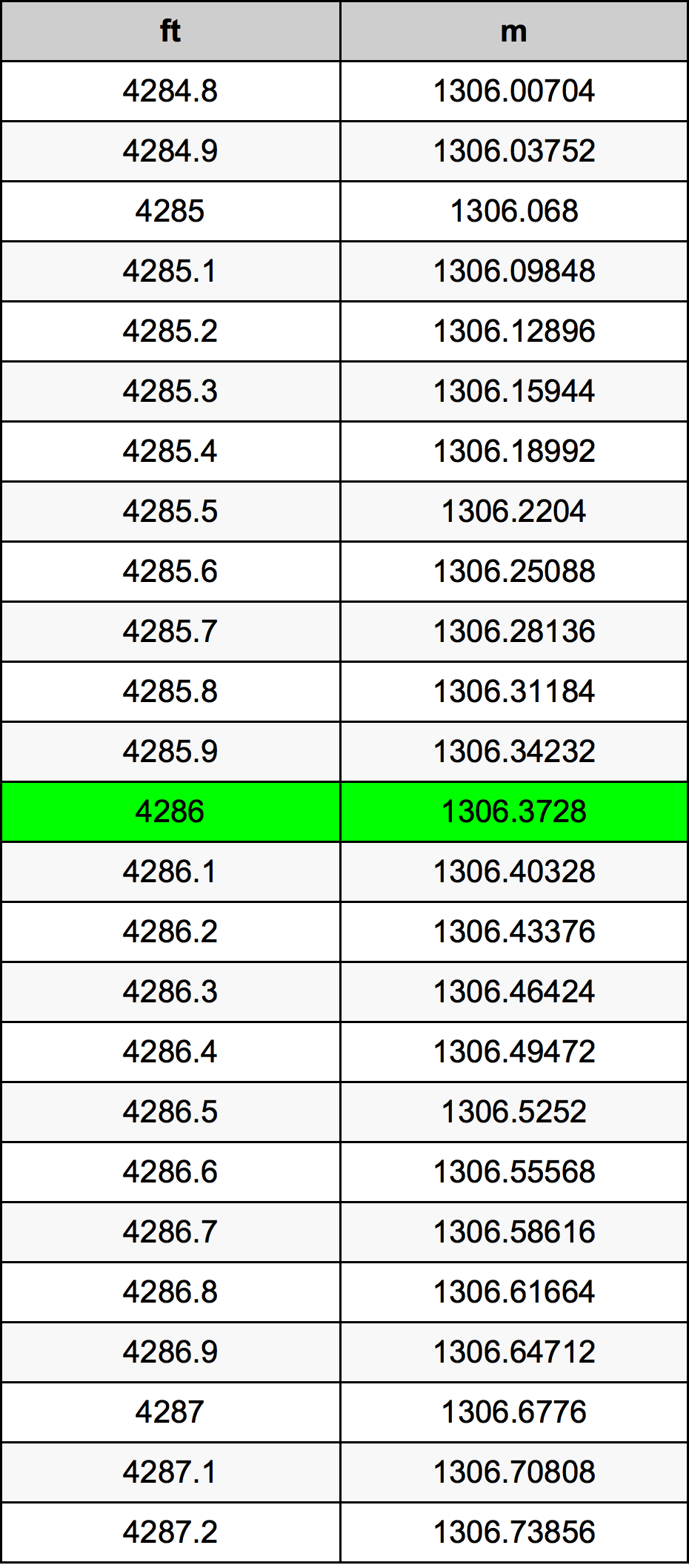 4286 Láb átszámítási táblázat
