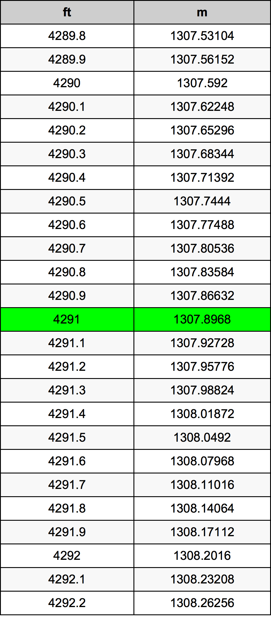 4291 Láb átszámítási táblázat