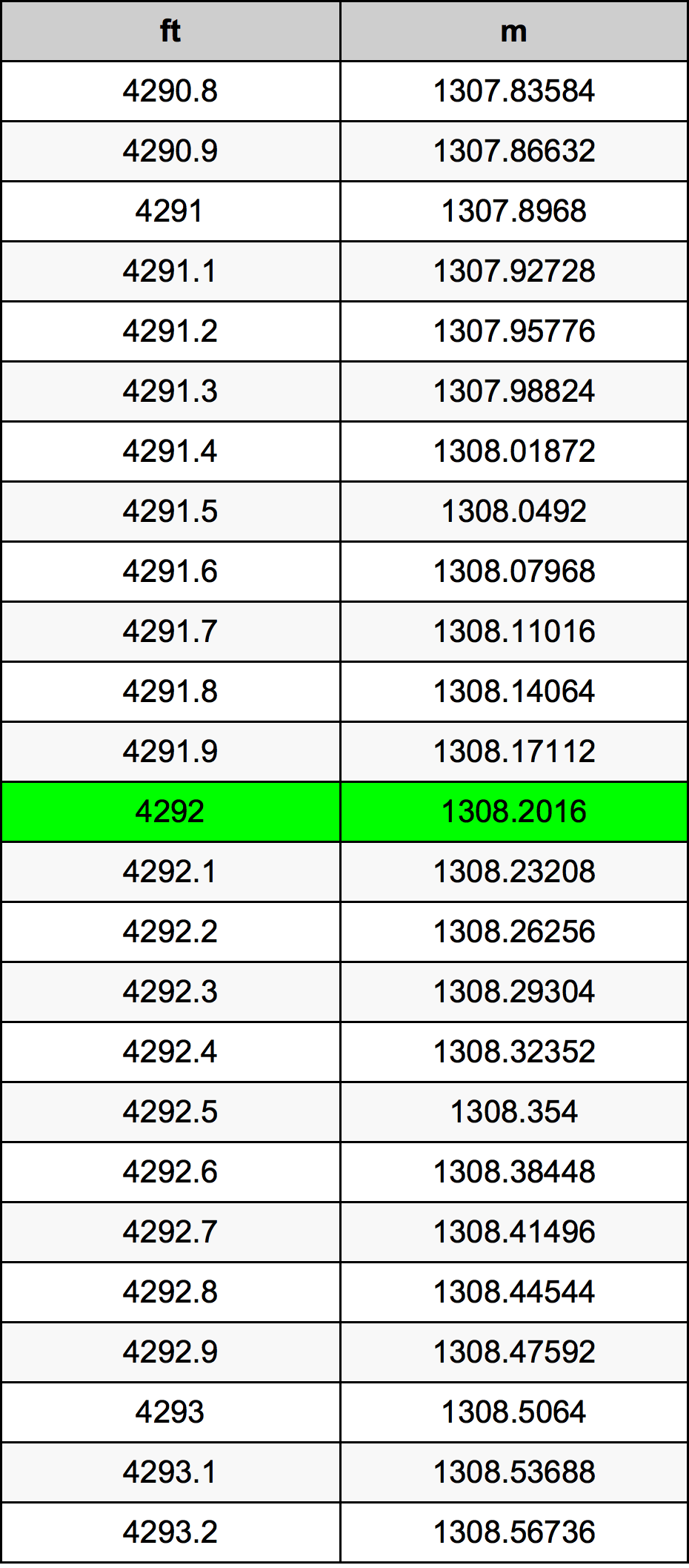 4292 Láb átszámítási táblázat