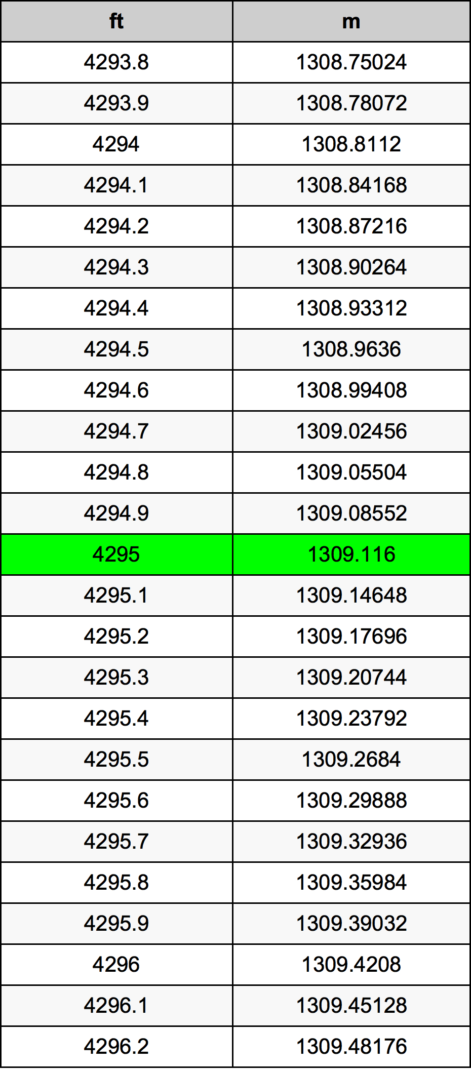 4295 Láb átszámítási táblázat