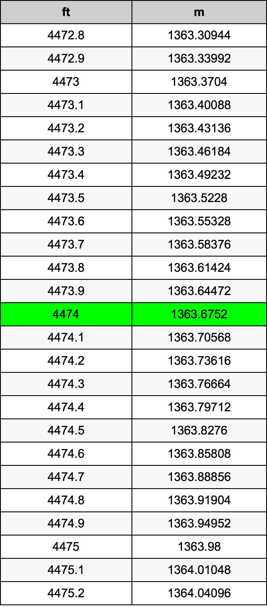 4474 Láb átszámítási táblázat