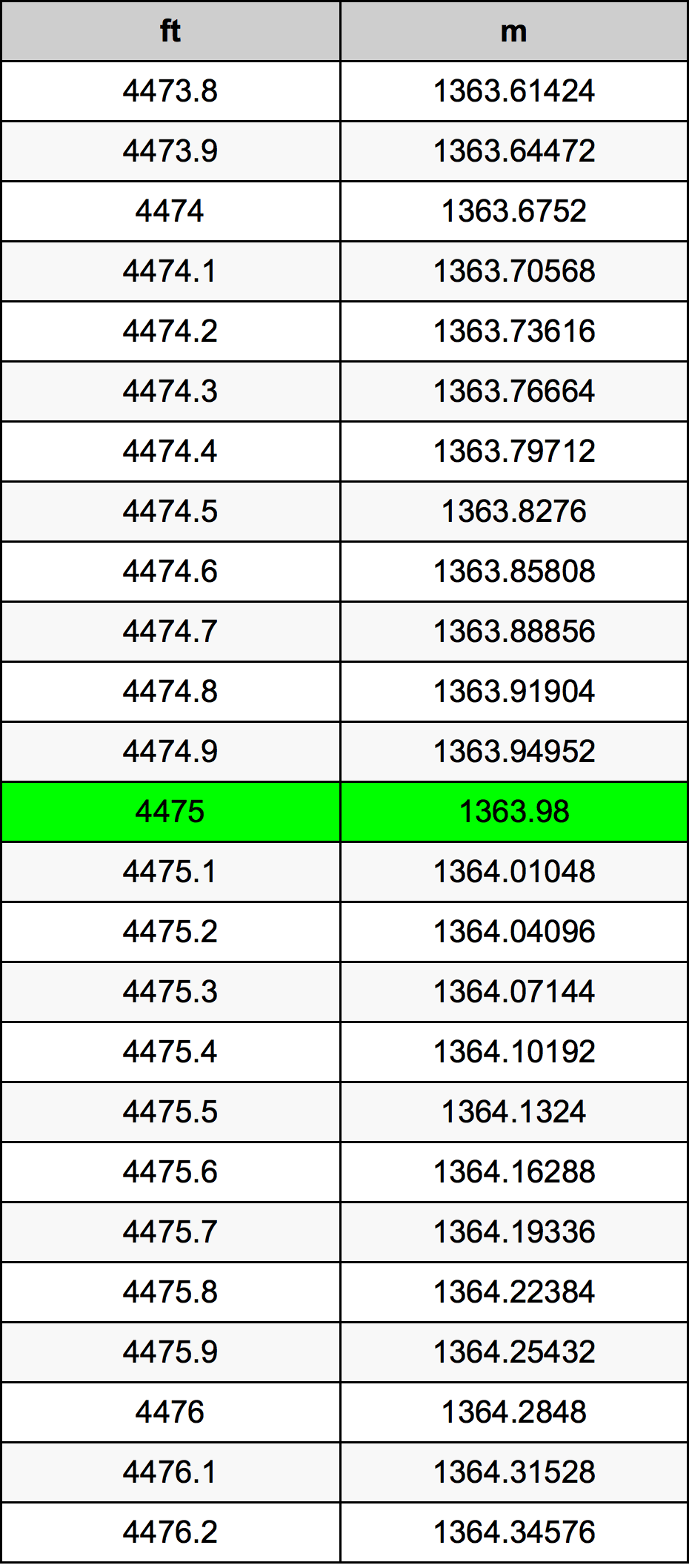 4475 Láb átszámítási táblázat
