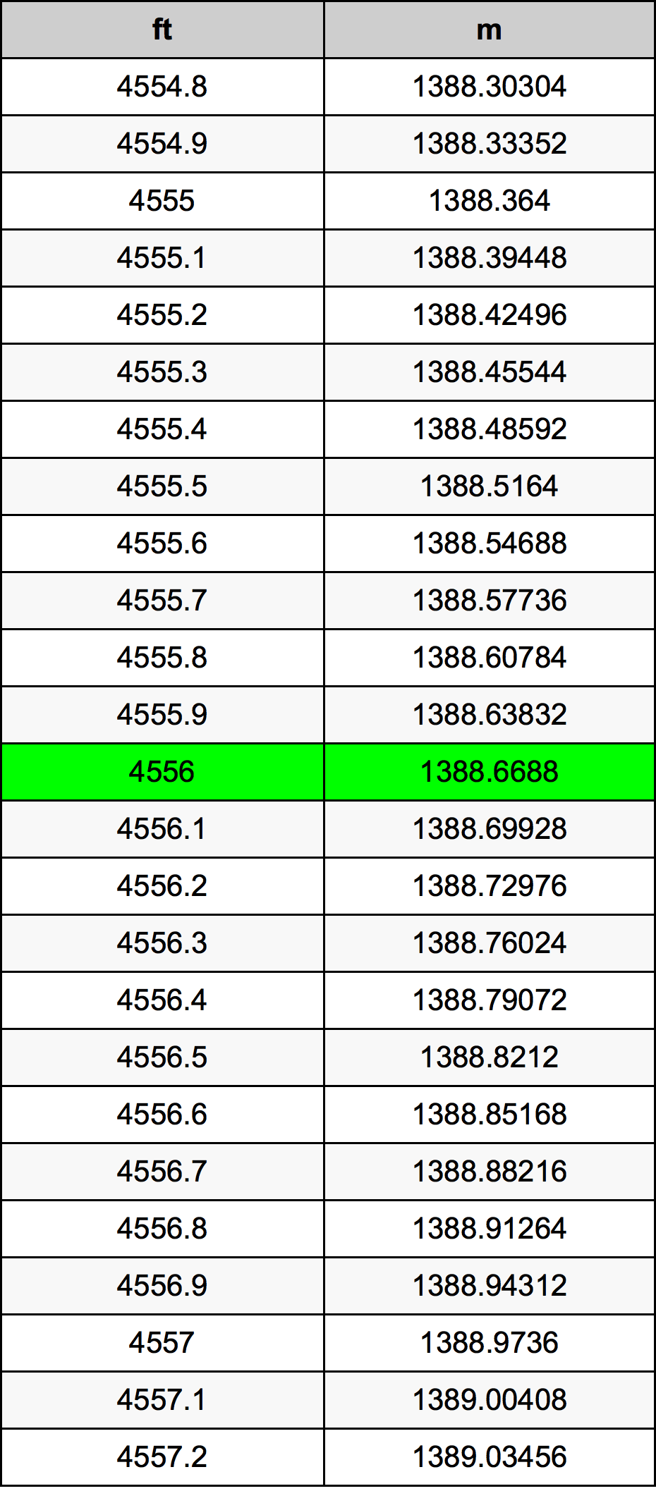4556 Láb átszámítási táblázat