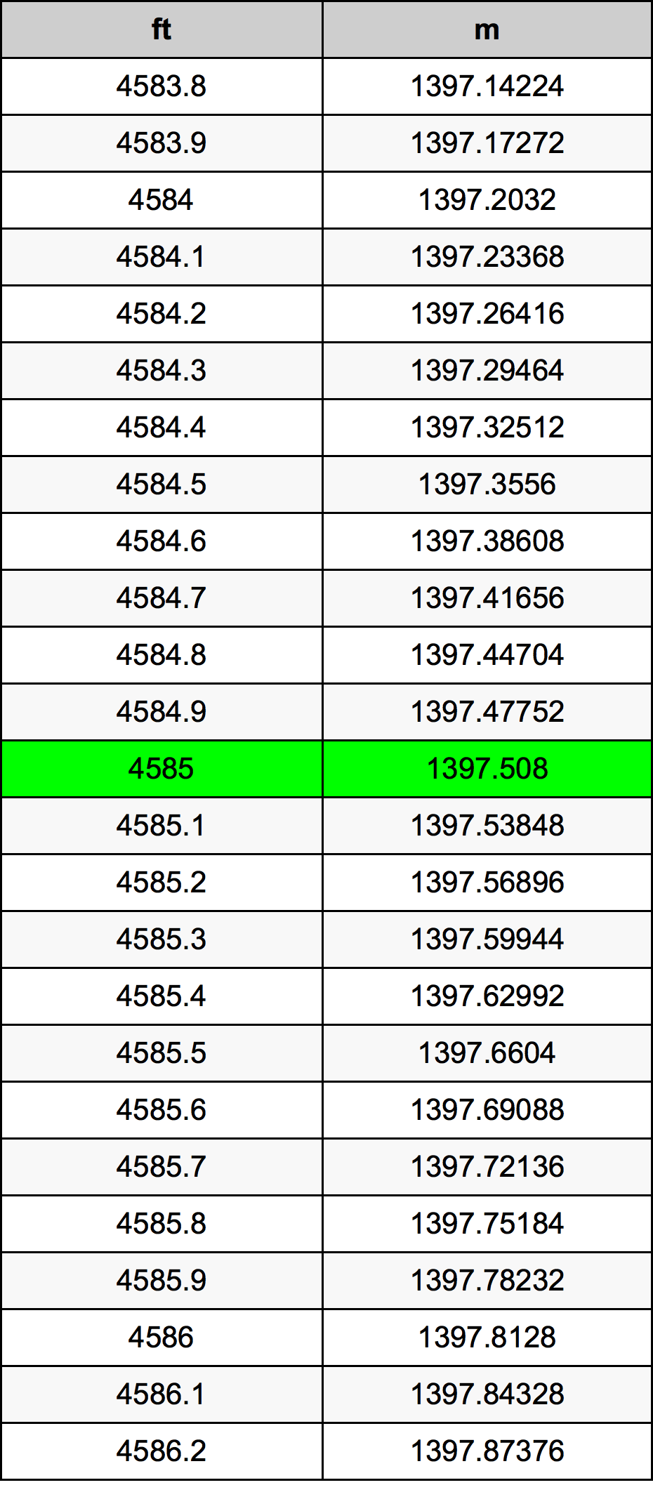 4585 Láb átszámítási táblázat